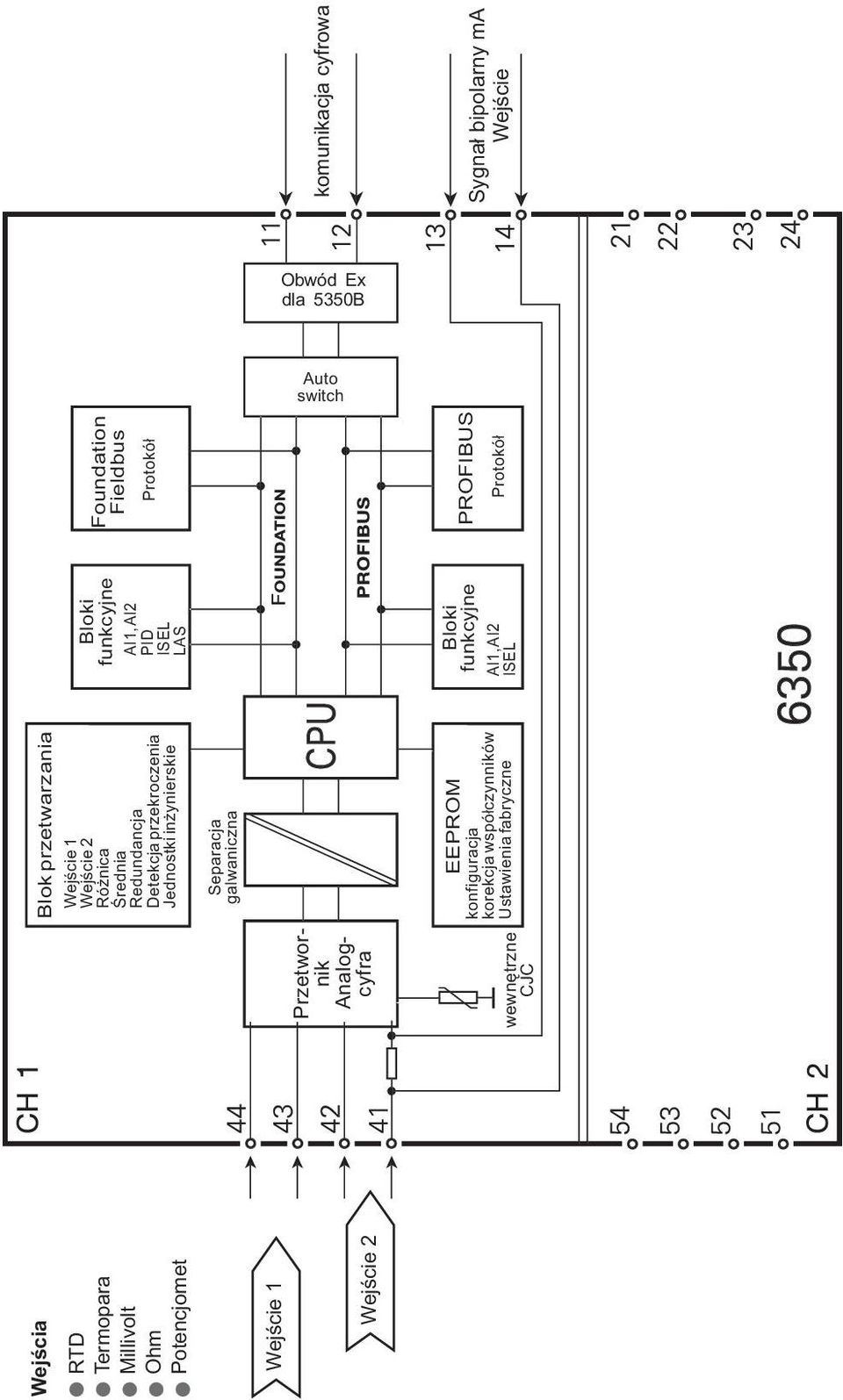 Redundancja Detekcja przekroczenia Jednostki in ynierskie Separacja galwaniczna EEPRM konfiguracja korekcja wspó³czynników