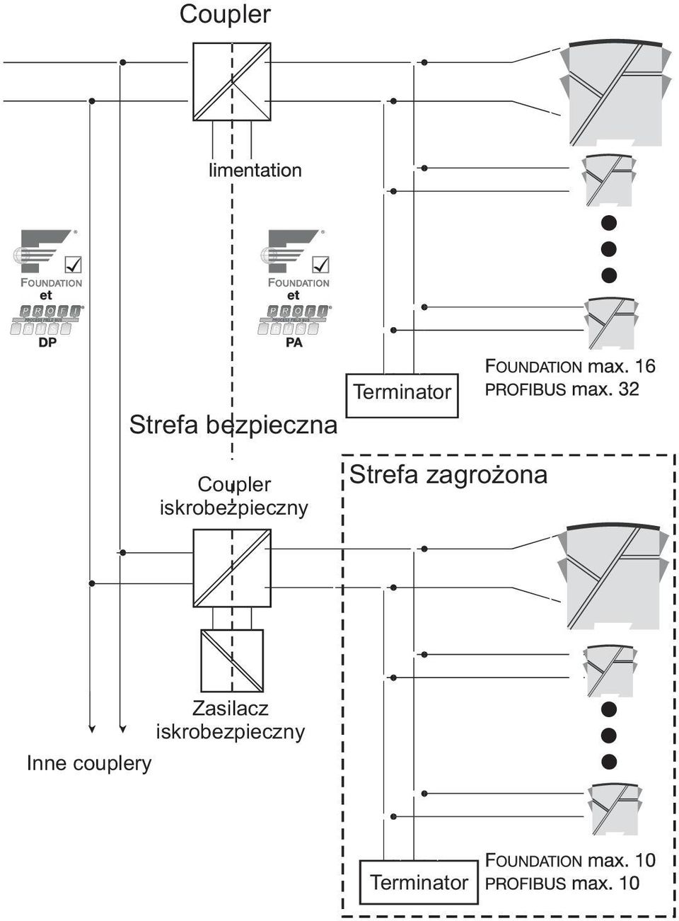 Terminator Strefa zagro ona