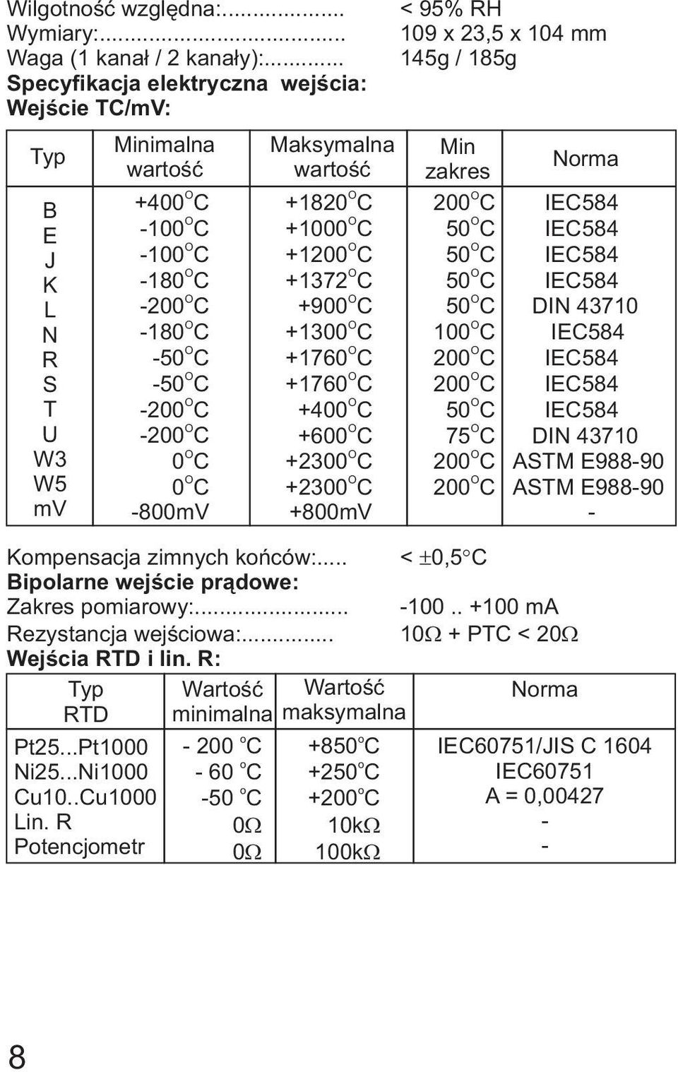 wartoœæ +1820 C +1000 C +1200 C +1372 C +900 C +1300 C +1760 C +1760 C +400 C +600 C +2300 C +2300 C +800mV +850 o C o +250 C o +200 C 10k 100k < 95% RH 109 x 23,5 x 104 mm 145g / 185g Min Norma