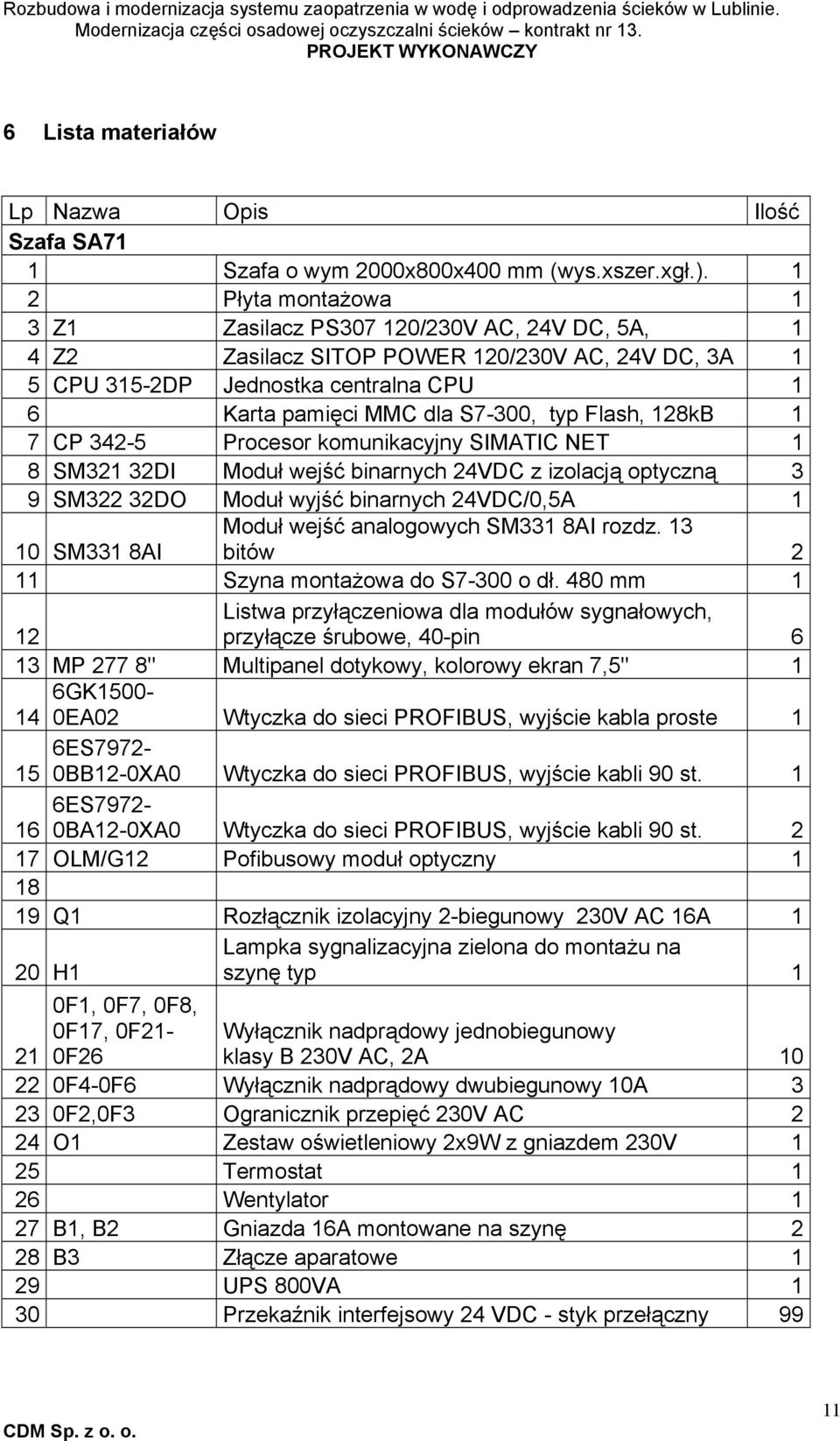 Flash, 128kB 1 7 CP 342-5 Procesor komunikacyjny SIMATIC NET 1 8 SM321 32DI Moduł wejść binarnych 24VDC z izolacją optyczną 3 9 SM322 32DO Moduł wyjść binarnych 24VDC/0,5A 1 10 SM331 8AI Moduł wejść