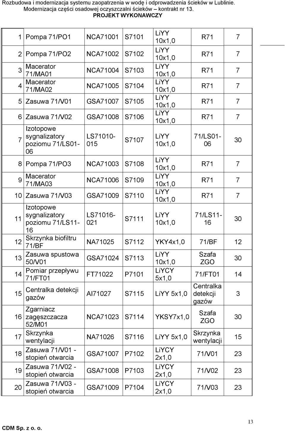 poziomu 71/LS11-021 16 Skrzynka biofiltru 12 71/BF Zasuwa spustowa 13 GSA71024 S7113 50/V01 14 15 Pomiar przepływu 71/FT01 Centralka detekcji gazów Zgarniacz 16 zagęszczacza 52/M01 17 Skrzynka