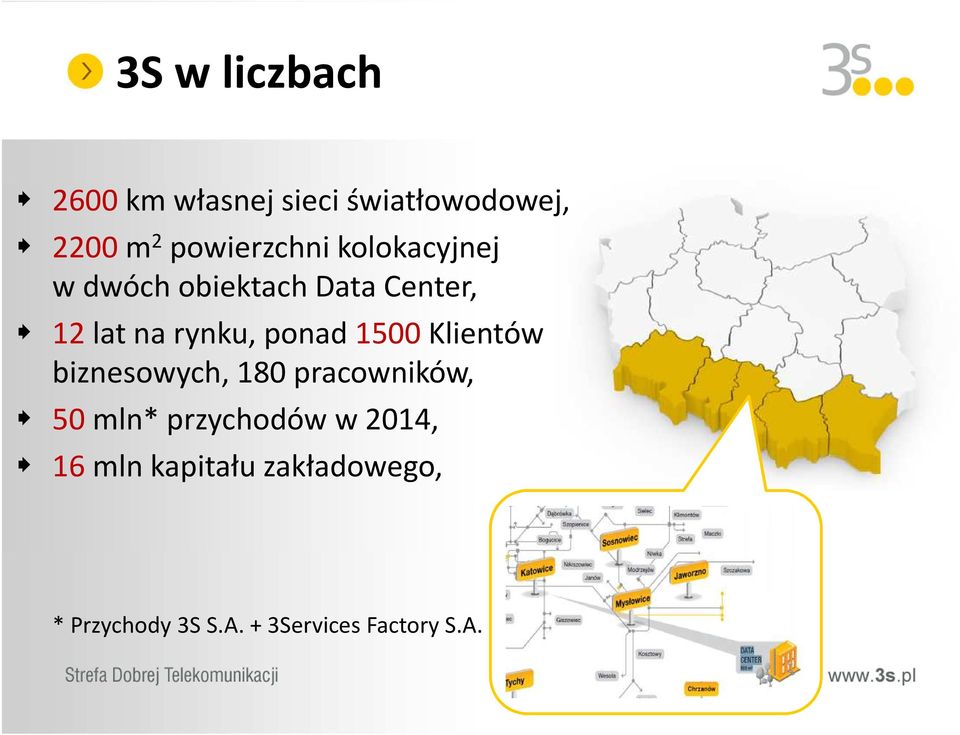 rynku, ponad 1500Klientów biznesowych, 180 pracowników, 50mln*