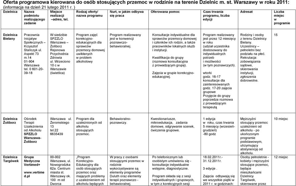 Rodzaj oferty/ nazwa programu Nurt, w jakim odbywa się praca Oferowana pomoc Czas trwania programu, liczba edycji Adresat Liczba miejsc w programie Dzielnica Bielany Pracownia Inicjatyw Społecznych