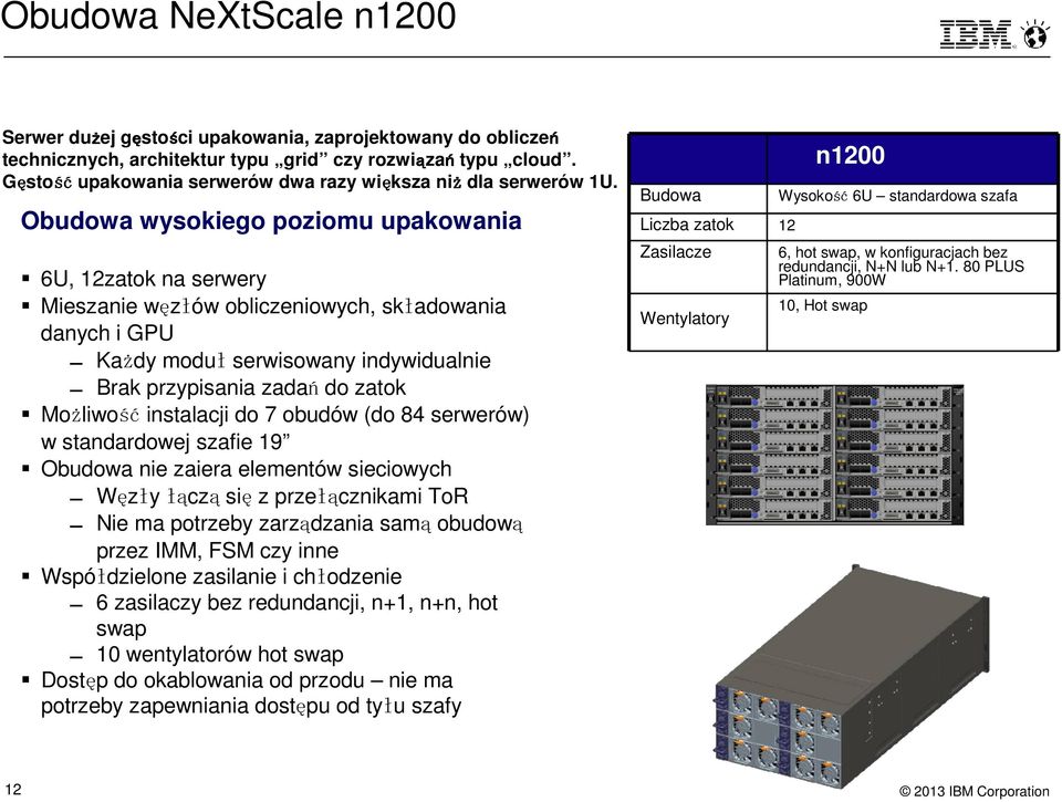 Obudowa wysokiego poziomu upakowania 6U, 12zatok na serwery Mieszanie węzłów obliczeniowych, składowania danych i GPU Każdy moduł serwisowany indywidualnie Brak przypisania zadań do zatok Możliwość