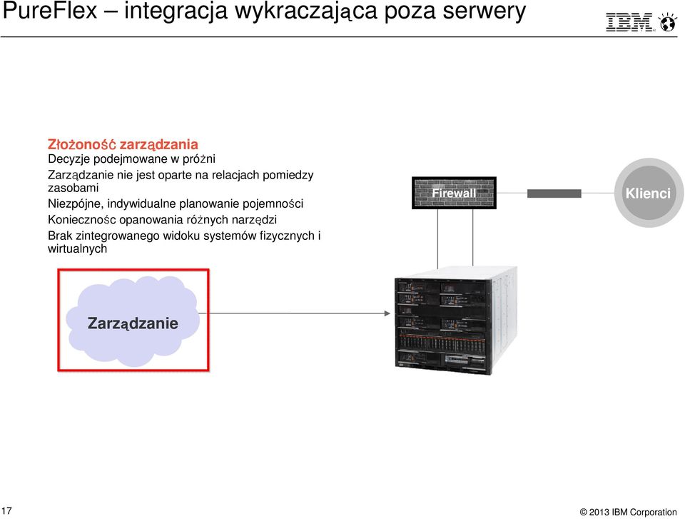 Niezpójne, indywidualne planowanie pojemności Koniecznośc opanowania różnych