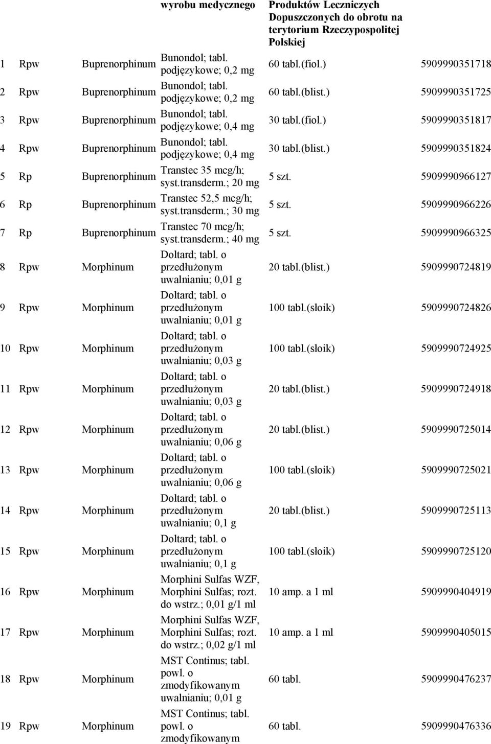 podjęzykowe; 0,2 Bunondol; tabl. podjęzykowe; 0,2 Bunondol; tabl. podjęzykowe; 0,4 Bunondol; tabl. podjęzykowe; 0,4 Transtec 35 mcg/h; syst.transderm.; 20 Transtec 52,5 mcg/h; syst.transderm.; 30 Transtec 70 mcg/h; syst.