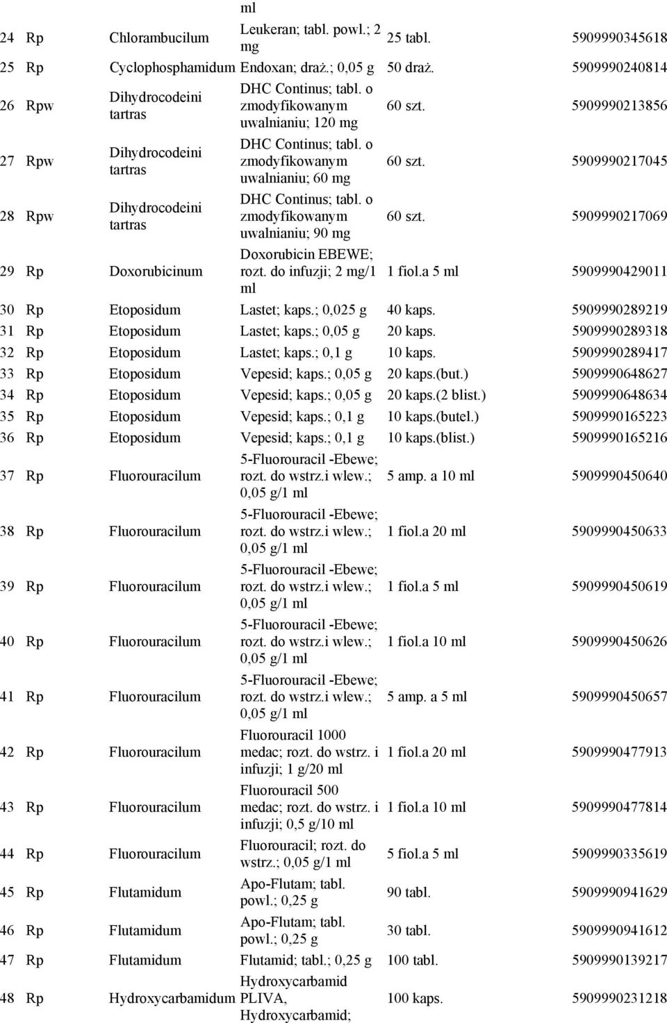 o uwalnianiu; 60 DHC Continus; tabl. o uwalnianiu; 90 Doxorubicin EBEWE; rozt. do infuzji; 2 /1 60 szt. 5909990213856 60 szt. 5909990217045 60 szt. 5909990217069 1 fiol.