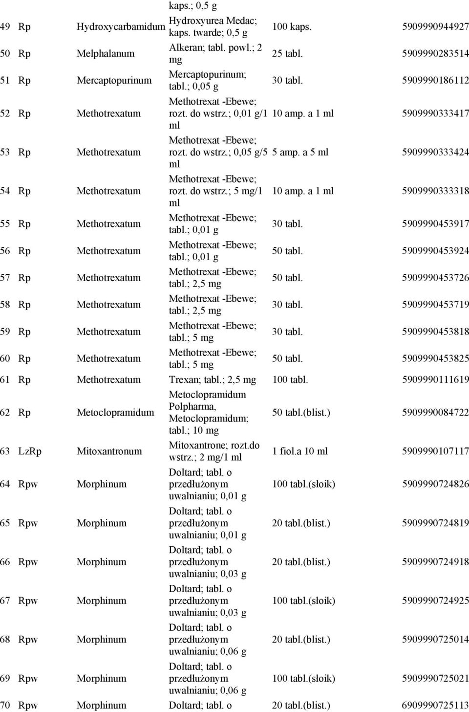 a 1 5909990333417 53 Rp Methotrexatum Methotrexat -Ebewe; rozt. do wstrz.; 0,05 g/5 5 amp. a 5 5909990333424 Methotrexat -Ebewe; 54 Rp Methotrexatum rozt. do wstrz.; 5 /1 10 amp.