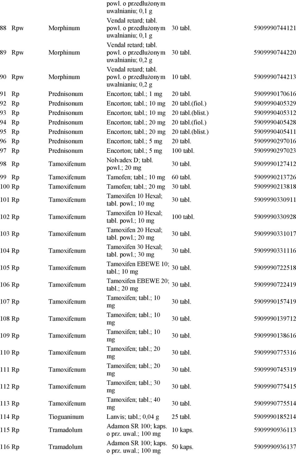 ; 10 20 tabl.(blist.) 5909990405312 94 Rp Prednisonum Encorton; tabl.; 20 20 tabl.(fiol.) 5909990405428 95 Rp Prednisonum Encorton; tabl.; 20 20 tabl.(blist.) 5909990405411 96 Rp Prednisonum Encorton; tabl.