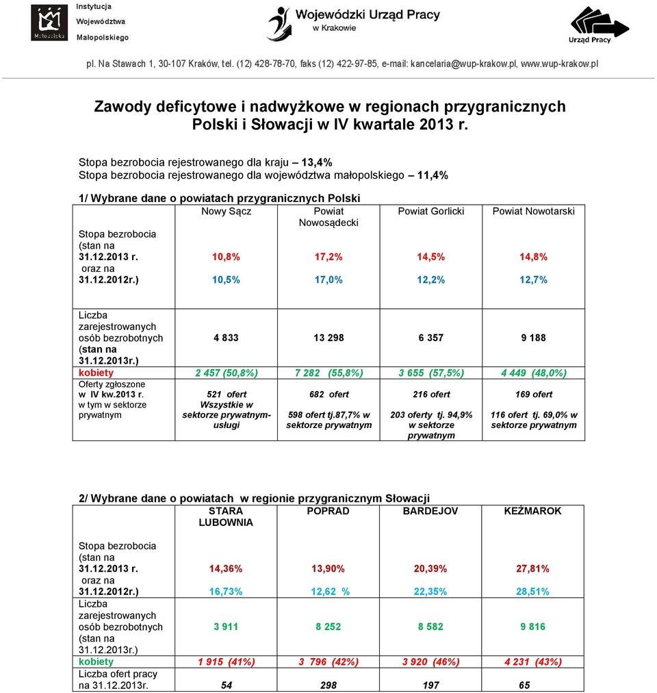 Stopa bezrobocia 31.12.2013 r. oraz na 31.12.2012r.