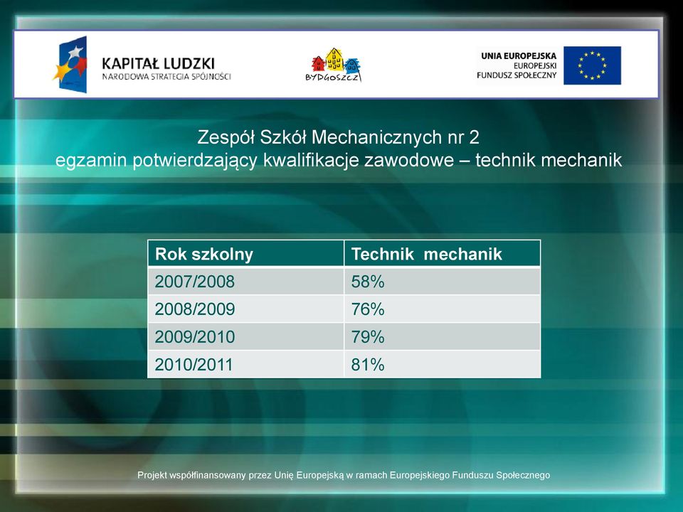 mechanik Rok szkolny Technik mechanik