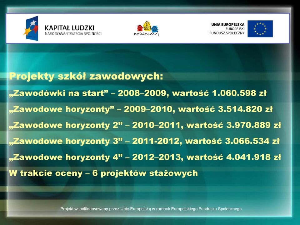 820 zł Zawodowe horyzonty 2 2010 2011, wartość 3.970.