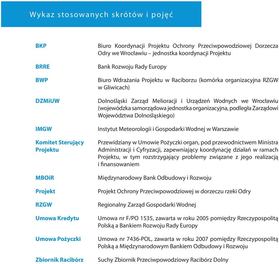 Melioracji i Urządzeń Wodnych we Wrocławiu (wojewódzka samorządowa jednostka organizacyjna, podległa Zarządowi Województwa Dolnośląskiego) Instytut Meteorologii i Gospodarki Wodnej w Warszawie