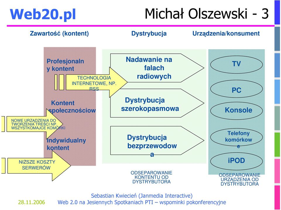 DO TWORZENIA TREŚCI NP.