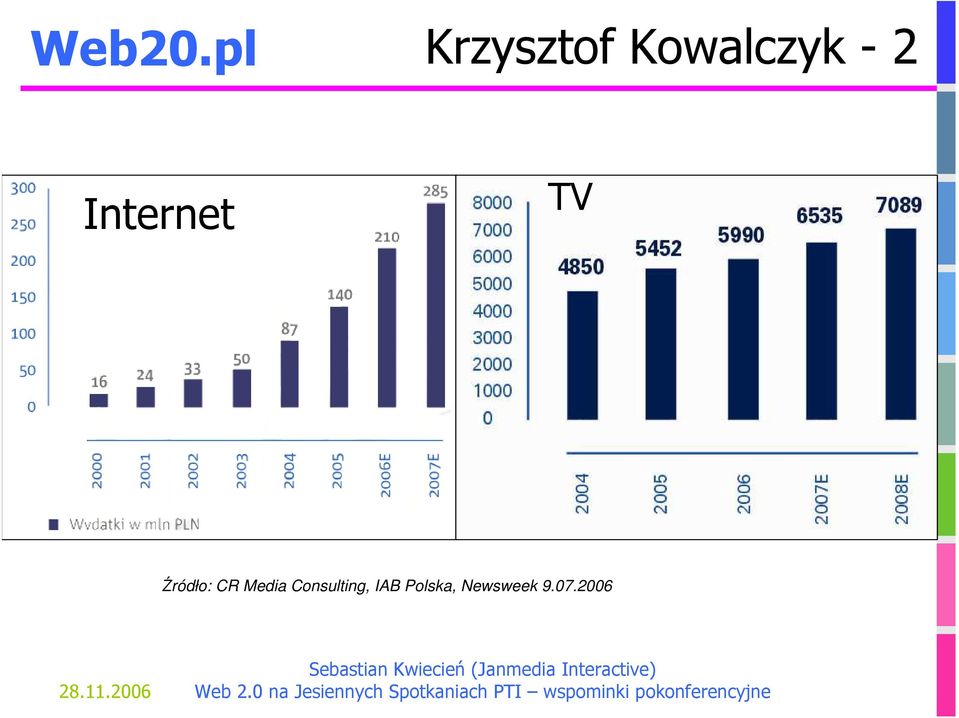 2 Internet TV Źródło: CR