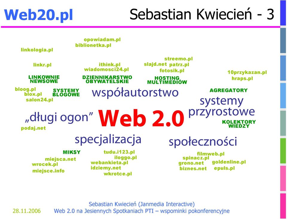 pl DZIENNIKARSTWO OBYWATELSKIE współautorstwo Web 2.0 specjalizacja tudu.i123.pl iloggo.pl webankieta.pl idziemy.net wkrotce.pl streemo.