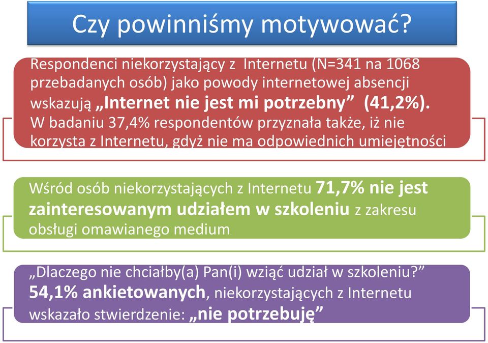 potrzebny (41,2%).