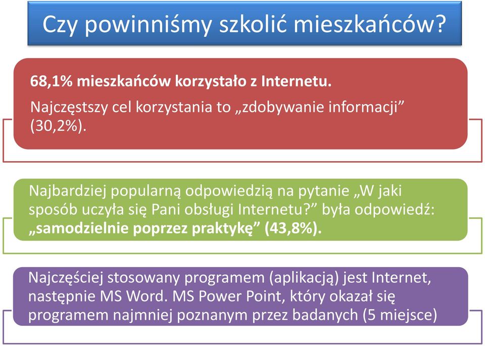 Najbardziej popularną odpowiedzią na pytanie W jaki sposób uczyła się Pani obsługi Internetu?