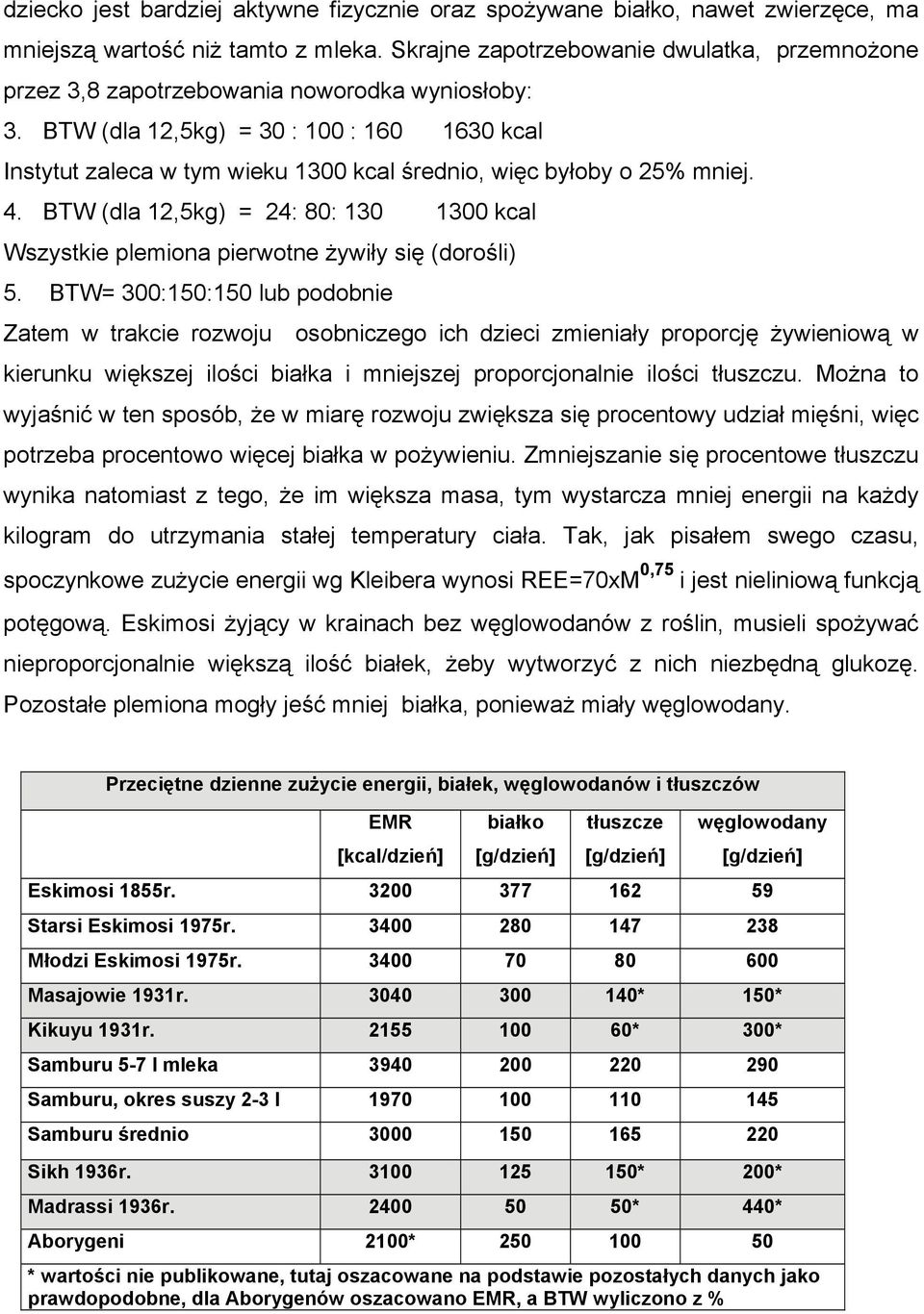 BTW (dla 12,5kg) = 30 : 100 : 160 1630 kcal Instytut zaleca w tym wieku 1300 kcal średnio, więc byłoby o 25% mniej. 4.