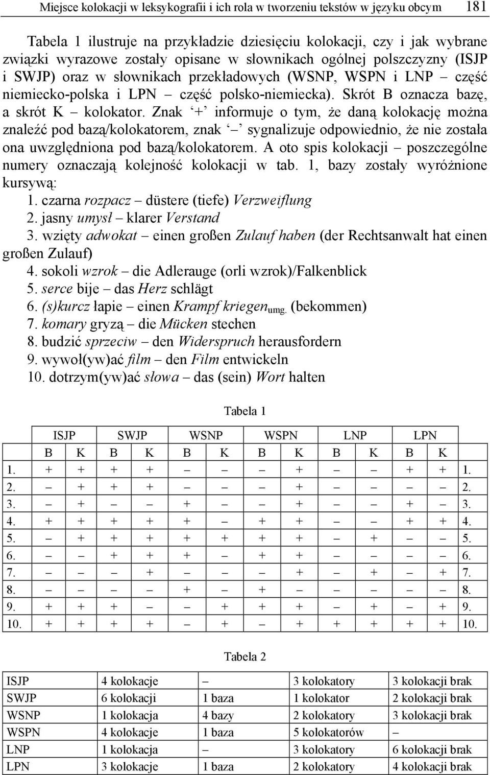 Znak + informuje o tym, że daną kolokację można znaleźć pod bazą/kolokatorem, znak sygnalizuje odpowiednio, że nie została ona uwzględniona pod bazą/kolokatorem.