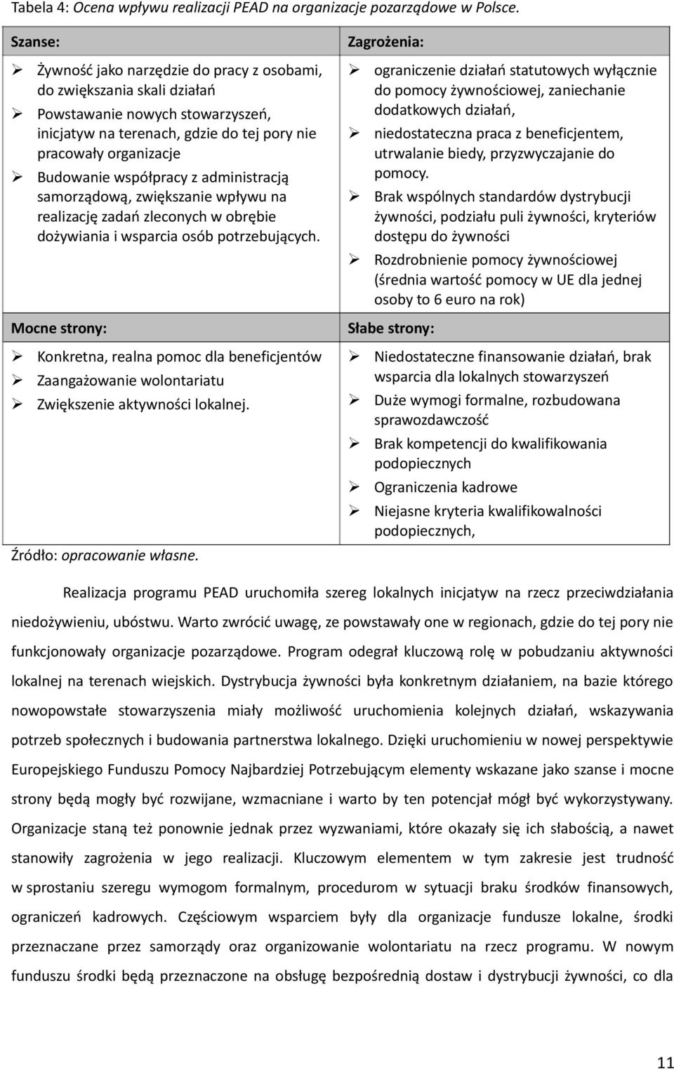 Budowanie współpracy z administracją samorządową, zwiększanie wpływu na realizację zadań zleconych w obrębie dożywiania i wsparcia osób potrzebujących.