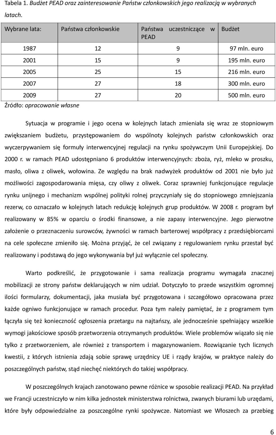 euro Źródło: opracowanie własne Sytuacja w programie i jego ocena w kolejnych latach zmieniała się wraz ze stopniowym zwiększaniem budżetu, przystępowaniem do wspólnoty kolejnych państw członkowskich