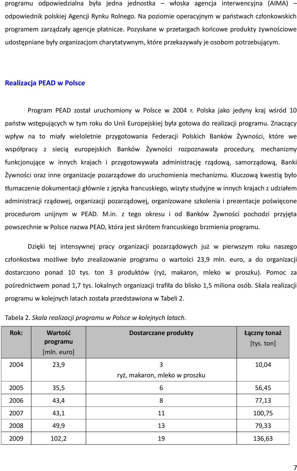 Pozyskane w przetargach końcowe produkty żywnościowe udostępniane były organizacjom charytatywnym, które przekazywały je osobom potrzebującym.