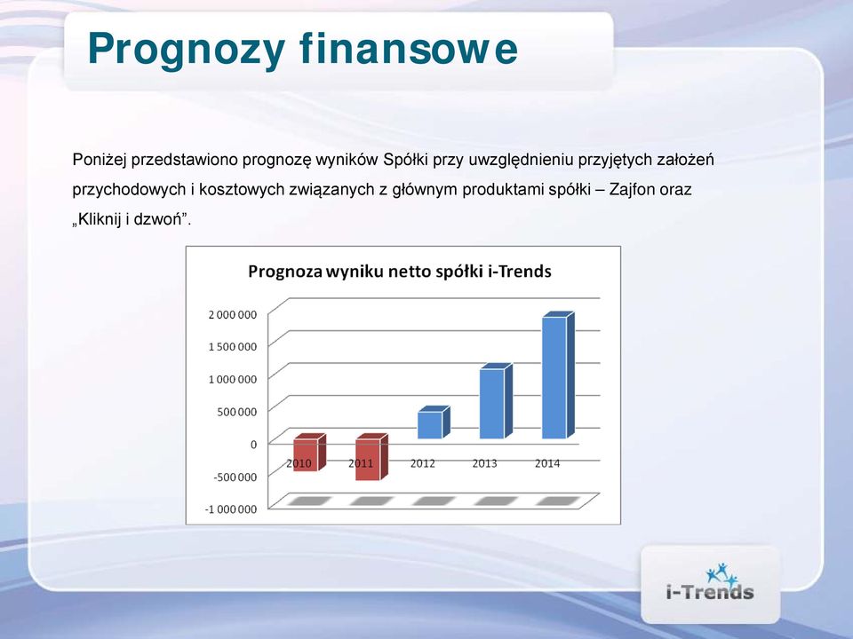 założeń przychodowych i kosztowych związanych z