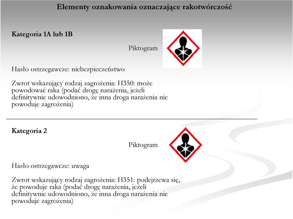 naraŝenia nie powoduje zagroŝenia) Kategoria 2 Piktogram Hasło ostrzegawcze: uwaga Zwrot wskazujący rodzaj zagroŝenia: H351: