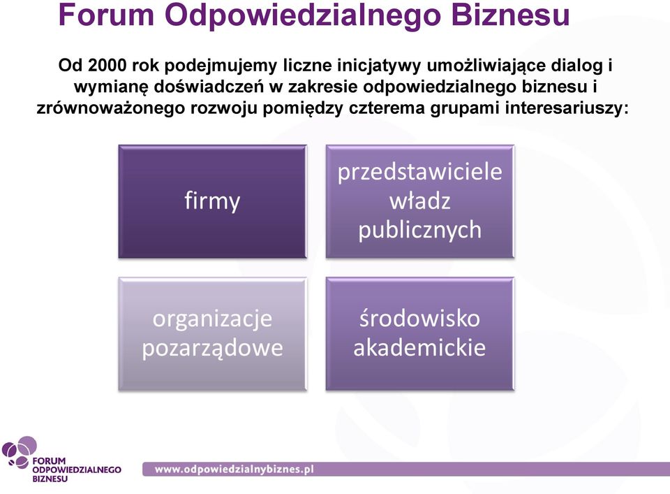 doświadczeń w zakresie odpowiedzialnego biznesu i