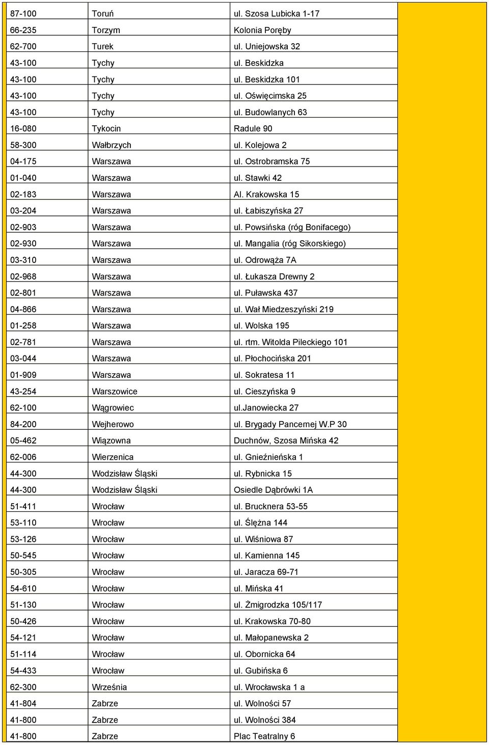 Krakowska 15 03-204 Warszawa ul. Łabiszyńska 27 02-903 Warszawa ul. Powsińska (róg Bonifacego) 02-930 Warszawa ul. Mangalia (róg Sikorskiego) 03-310 Warszawa ul. Odrowąża 7A 02-968 Warszawa ul.