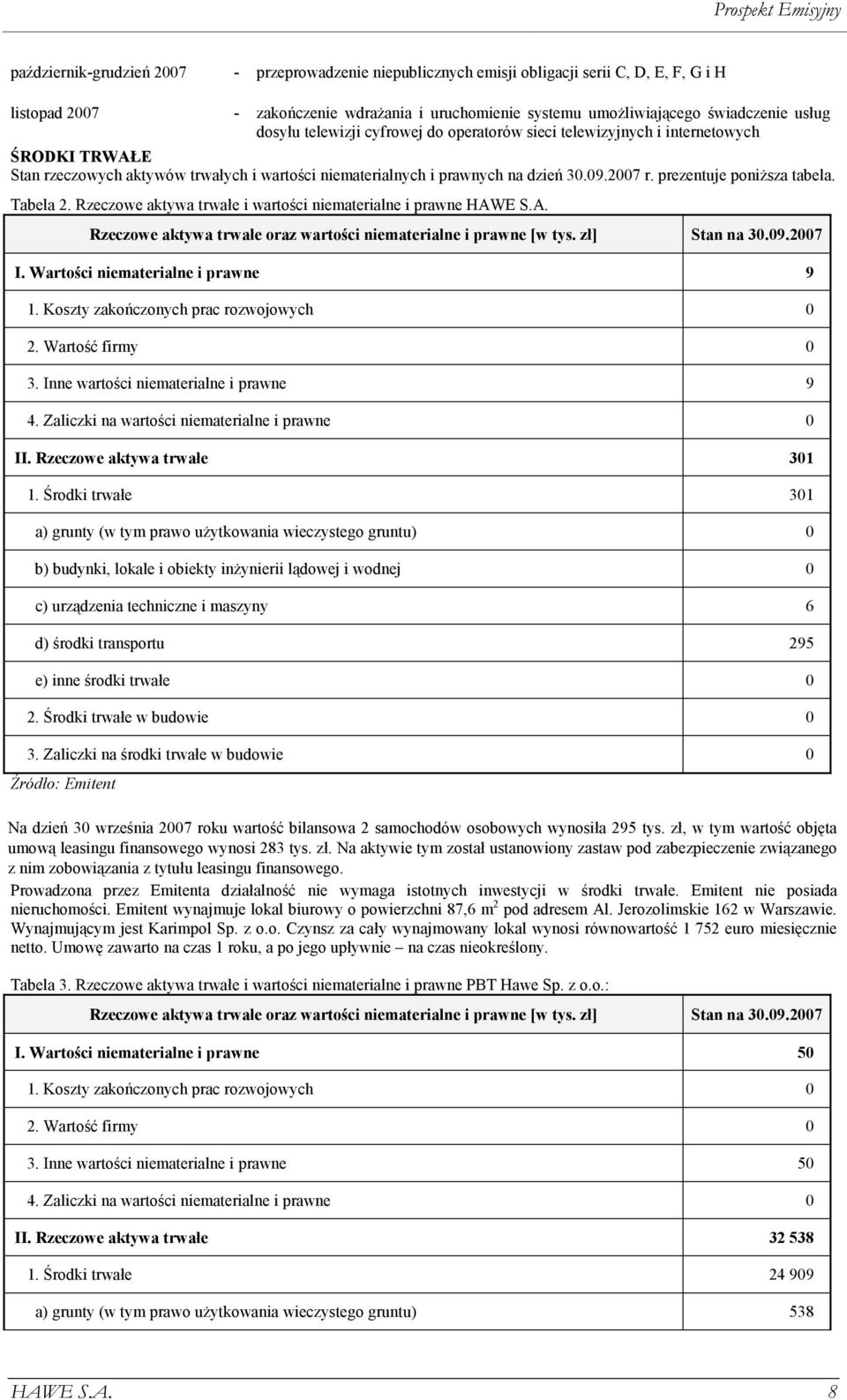 prezentuje poniŝsza tabela. Tabela 2. Rzeczowe aktywa trwałe i wartości niematerialne i prawne HAWE S.A. Rzeczowe aktywa trwałe oraz wartości niematerialne i prawne [w tys. zł] Stan na 30.09.2007 I.