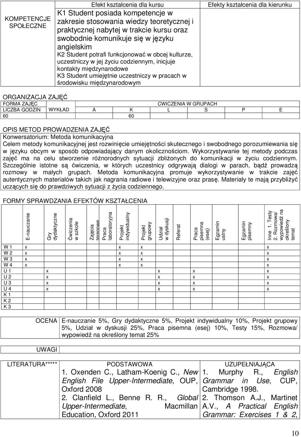 dla kierunku ORGANIZACJA ZAJĘĆ FORMA ZAJĘC CWICZENIA W GRUPACH LICZBA GODZIN WYKŁAD A K L S P E 60 60 OPIS METOD PROWADZENIA ZAJĘĆ Konwersatorium: Metoda komunikacyjna Celem metody komunikacyjnej