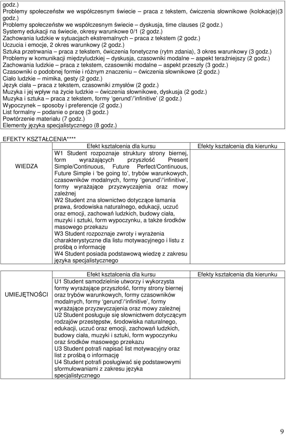 ) Sztuka przetrwania praca z tekstem, ćwiczenia fonetyczne (rytm zdania), 3 okres warunkowy (3 godz.) Problemy w komunikacji międzyludzkiej dyskusja, czasowniki modalne aspekt teraźniejszy (2 godz.
