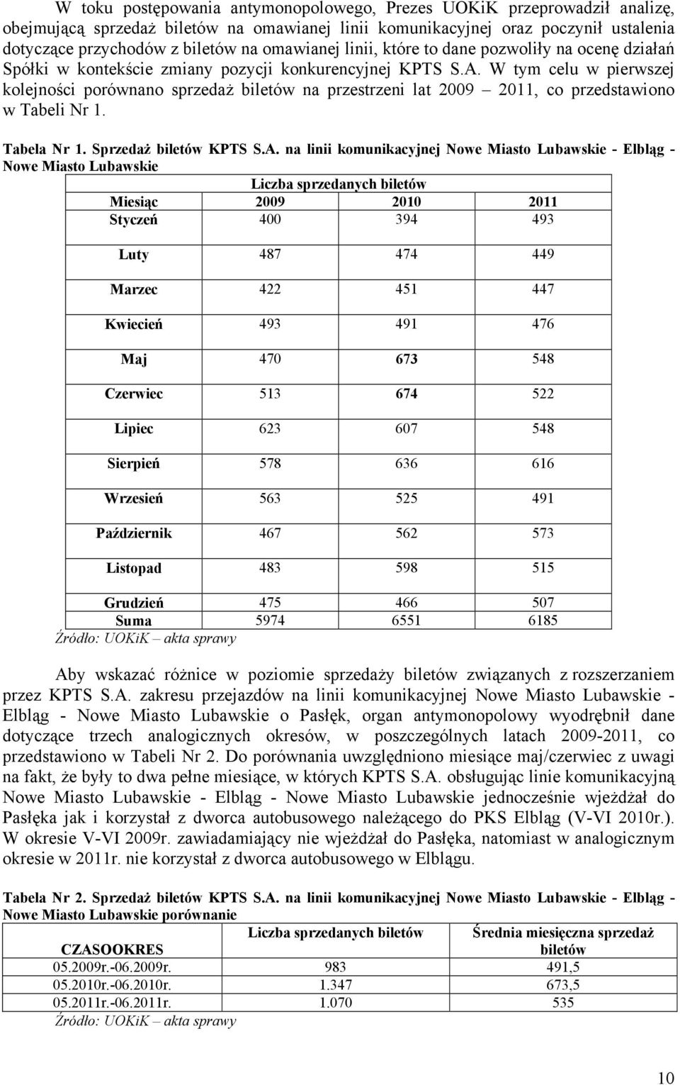 W tym celu w pierwszej kolejności porównano sprzedaż biletów na przestrzeni lat 2009 2011, co przedstawiono w Tabeli Nr 1. Tabela Nr 1. Sprzedaż biletów KPTS S.A.