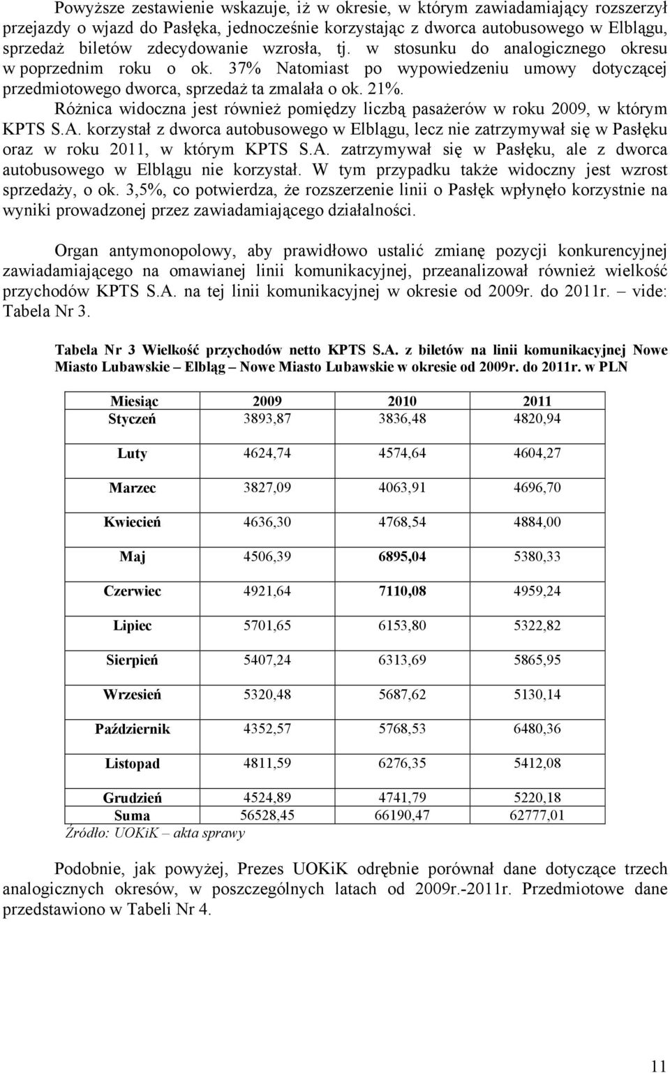 Różnica widoczna jest również pomiędzy liczbą pasażerów w roku 2009, w którym KPTS S.A. korzystał z dworca autobusowego w Elblągu, lecz nie zatrzymywał się w Pasłęku oraz w roku 2011, w którym KPTS S.