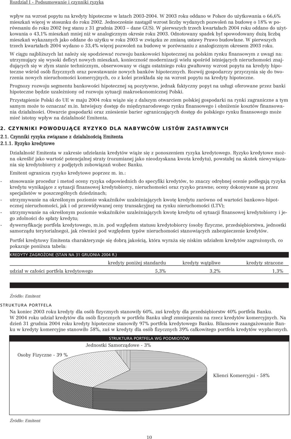 W pierwszych trzech kwarta ach 2004 roku oddano do u ytkowania o 43,1% mieszkaƒ mniej ni w analogicznym okresie roku 2003.