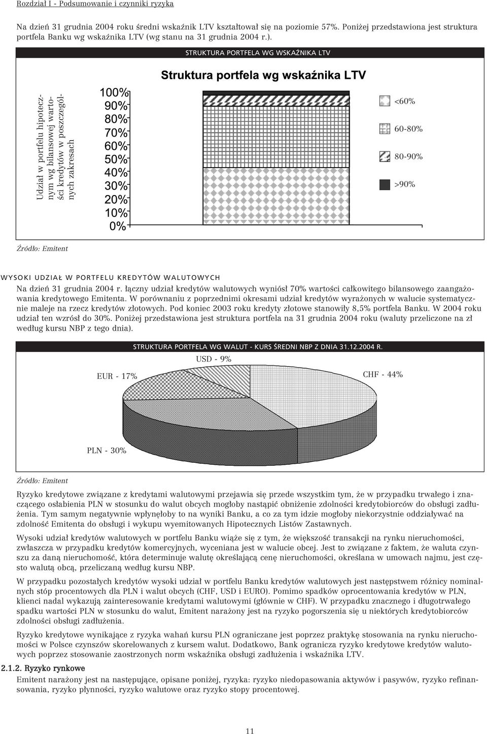 STRUKTURA PORTFELA WG WSKAèNIKA LTV Udzia w portfelu hipotecznym wg bilansowej warto- Êci kredytów w poszczególnych zakresach <60% 60-80% 80-90% >90% èród o: Emitent WYSOKI UDZIA W PORTFELU KREDYTÓW