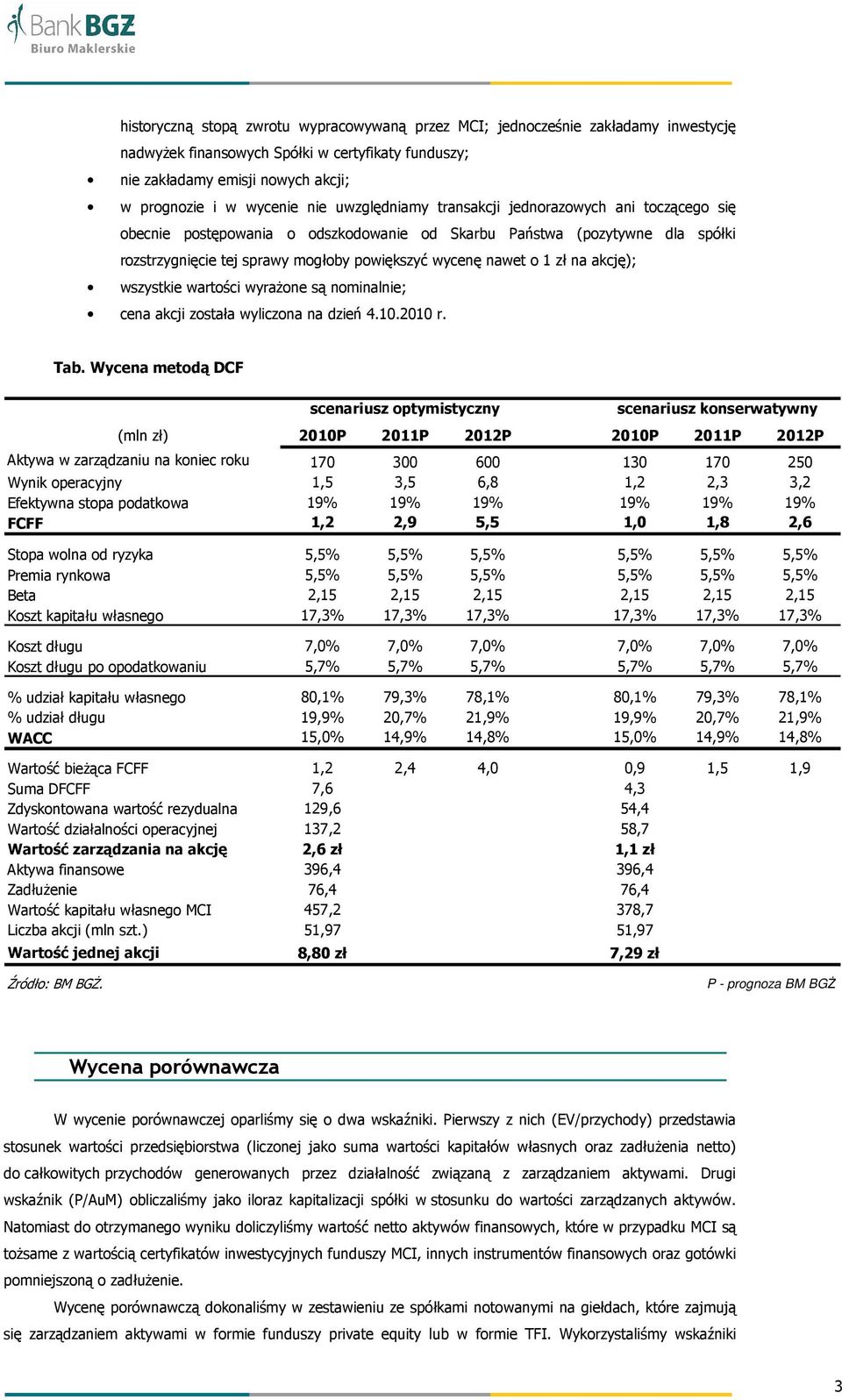 na akcję); wszystkie wartości wyraŝone są nominalnie; cena akcji została wyliczona na dzień 4.10.2010 r. Tab.