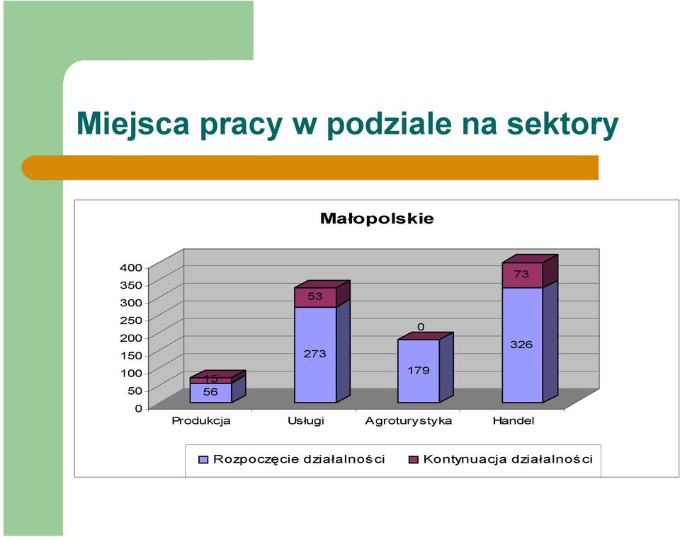 179 73 326 Produkcja Usługi Agroturystyka Handel