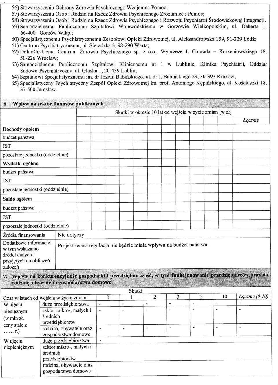 ; 60) Specjalistycznemu Psychiatrycznemu Zespolowi Opieki Zdrowotnej, ul. Aleksandrowska 159, 91-229 Lodz; 61) Centrum Psychiatrycznemu, ul.