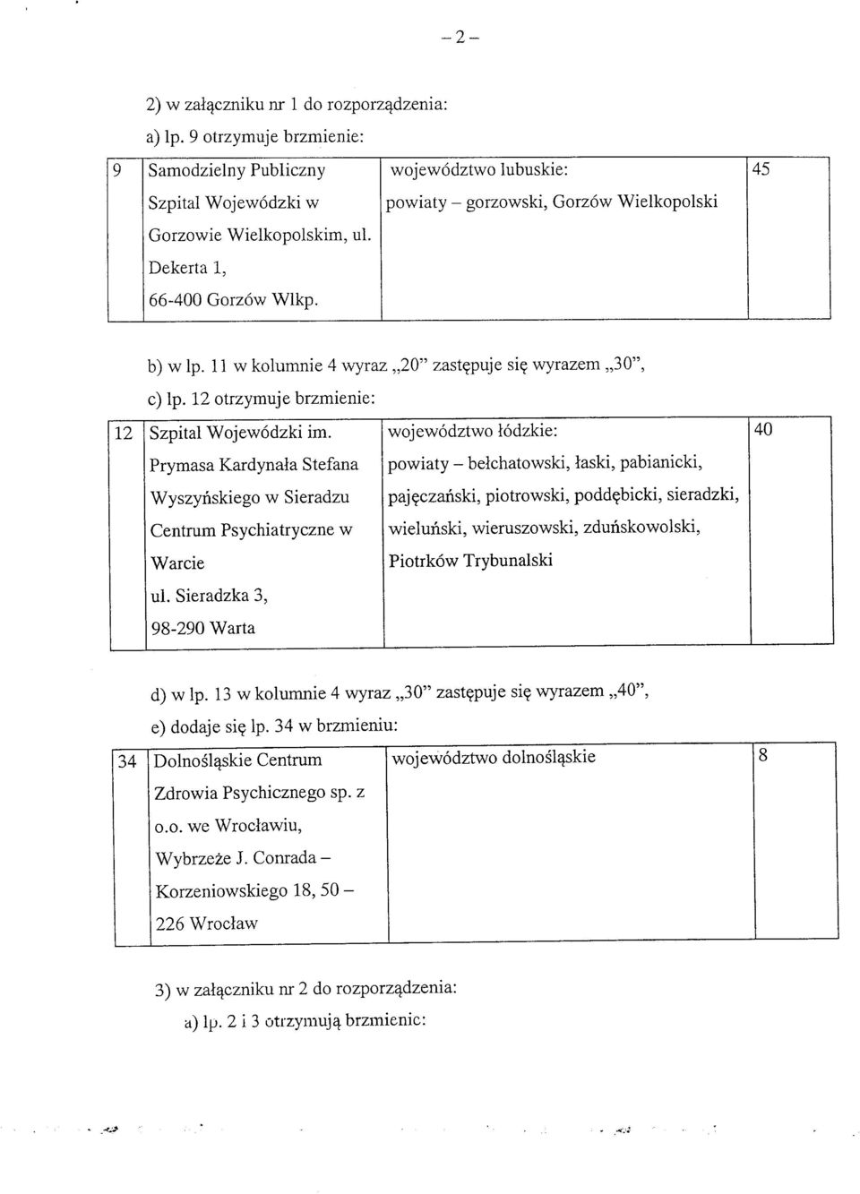 b) w Ip. 11 w kolumnie 4 wyraz 20" zast^puje si? wyrazem 30", c) Ip. 12 otrzymuje brzmienie: 12 Szpital Wojewodzki im.