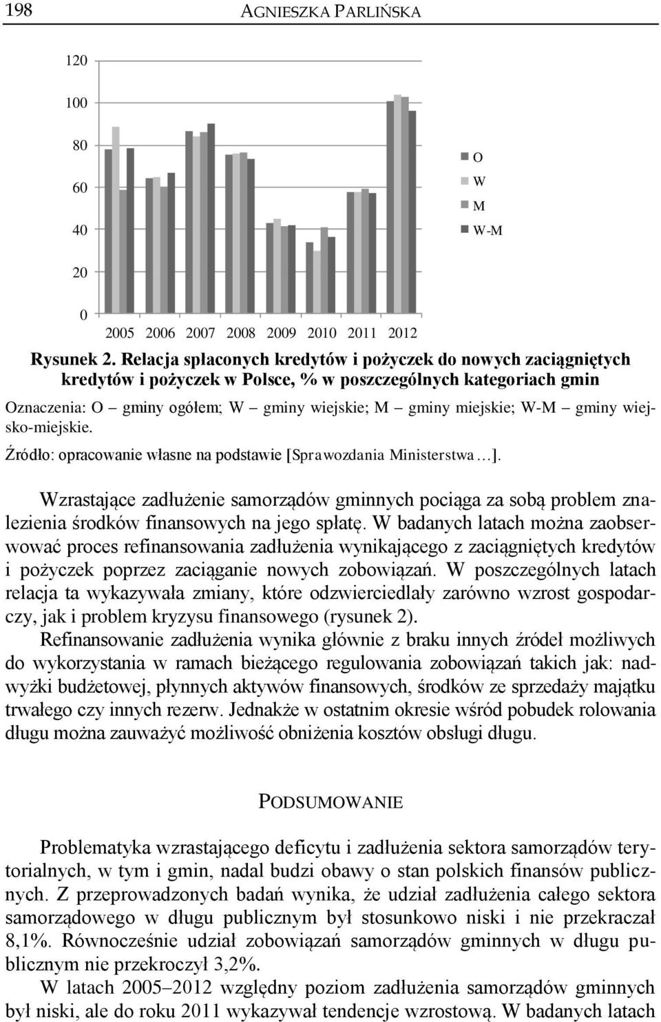 gminy wiejsko-miejskie. Wzrastające zadłużenie samorządów gminnych pociąga za sobą problem znalezienia środków finansowych na jego spłatę.