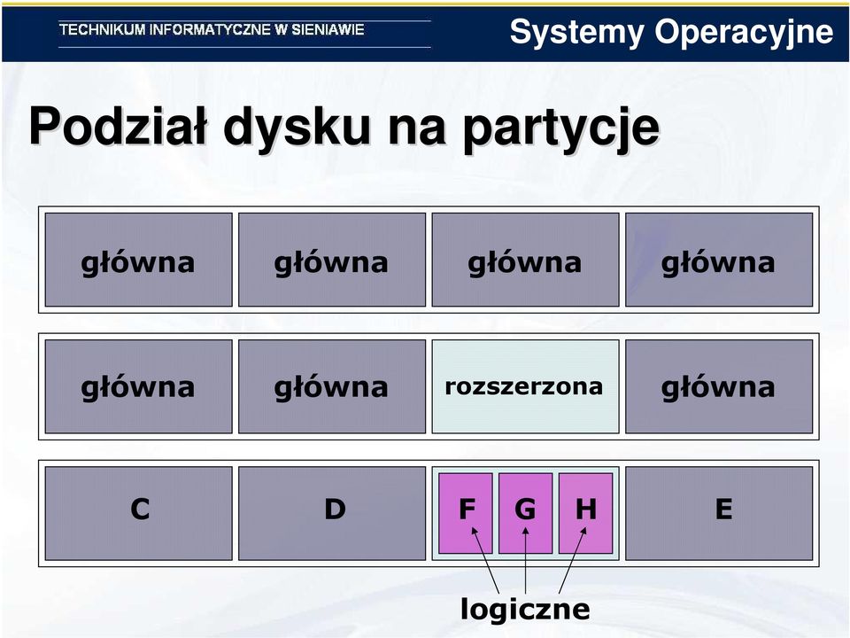 rozszerzona główna C D F G