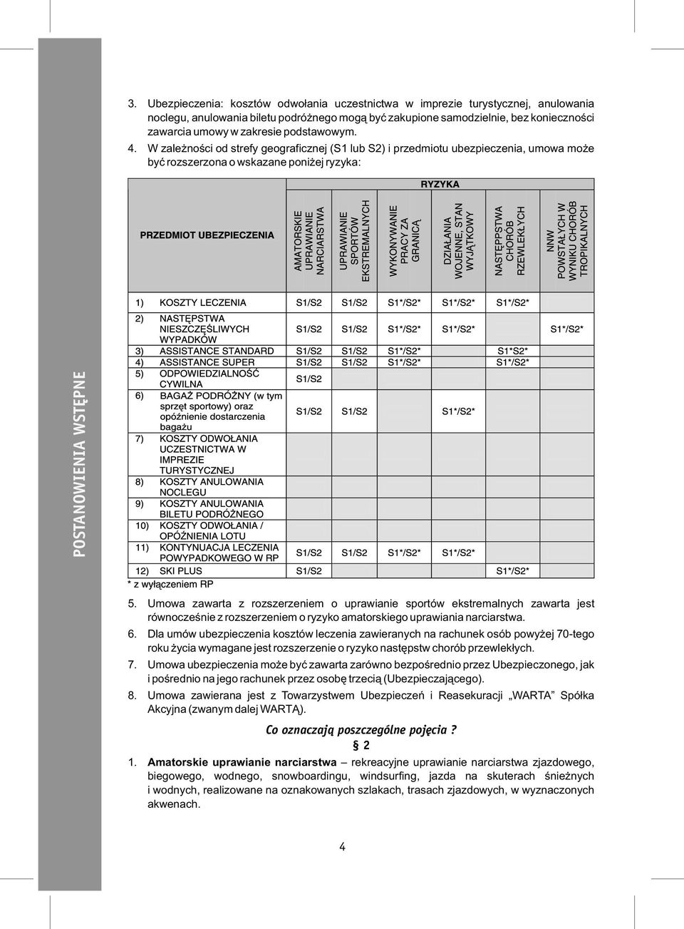 Umowa zawarta z rozszerzeniem o uprawianie sportów ekstremalnych zawarta jest równocześnie z rozszerzeniem o ryzyko amatorskiego uprawiania narciarstwa. 6.