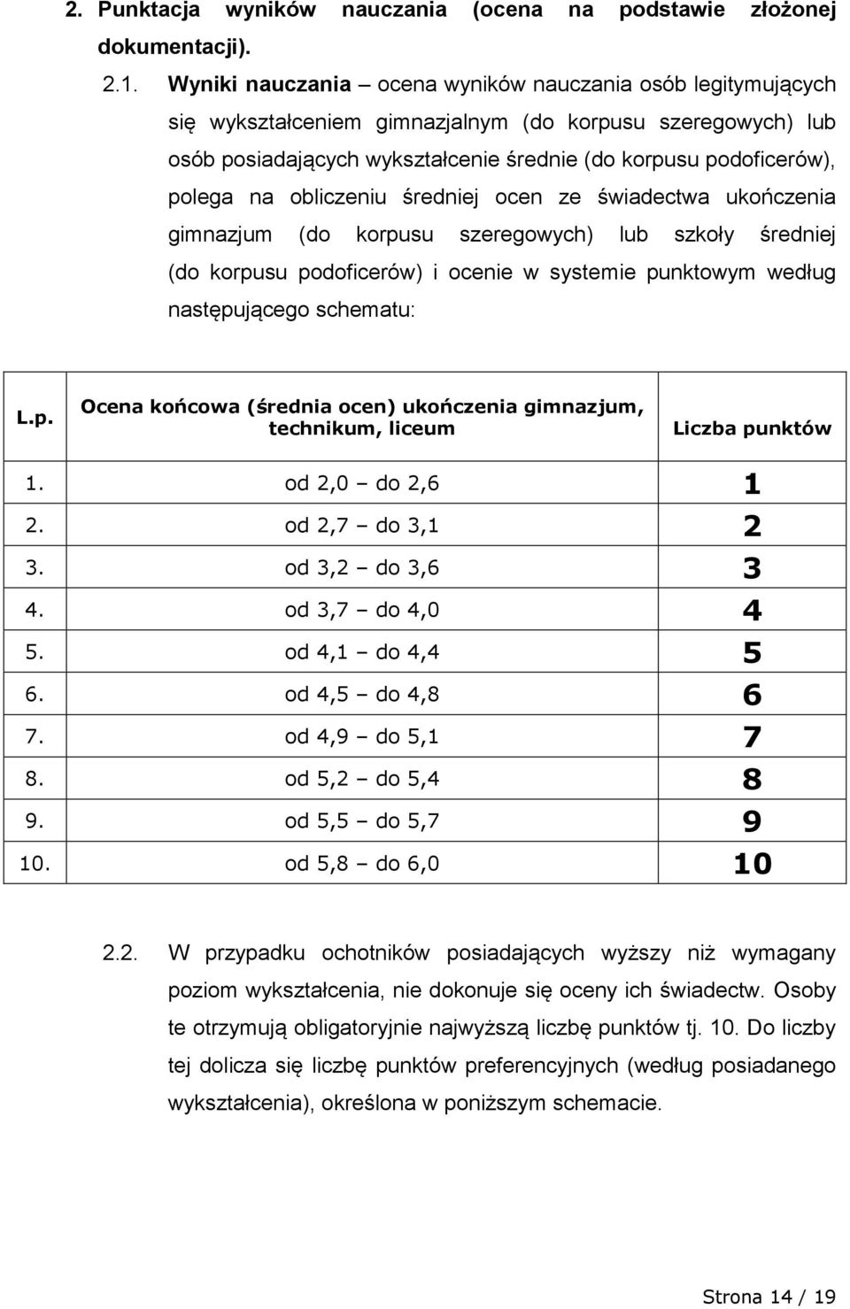 obliczeniu średniej ocen ze świadectwa ukończenia gimnazjum (do korpusu szeregowych) lub szkoły średniej (do korpusu podoficerów) i ocenie w systemie punktowym według następującego schematu: L.p. Ocena końcowa (średnia ocen) ukończenia gimnazjum, technikum, liceum Liczba punktów 1.