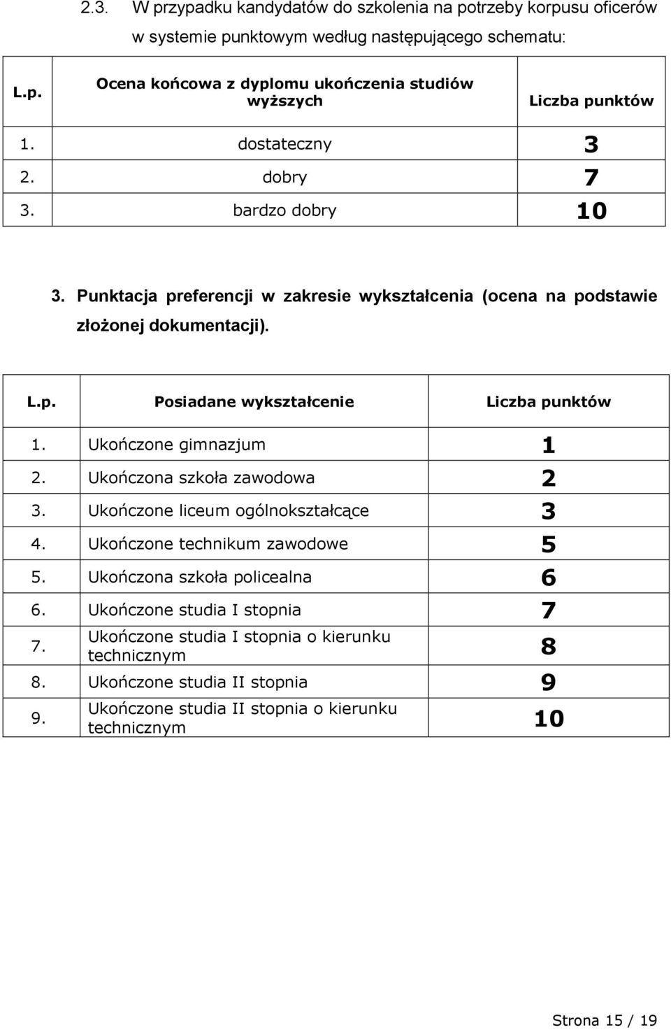 Ukończone gimnazjum 1 2. Ukończona szkoła zawodowa 2 3. Ukończone liceum ogólnokształcące 3 4. Ukończone technikum zawodowe 5 5. Ukończona szkoła policealna 6 6.