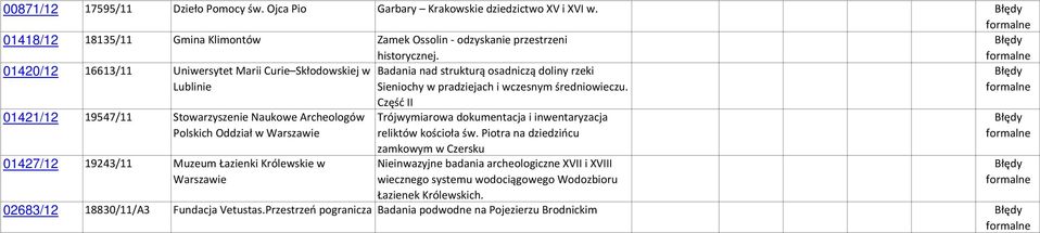 Część II 01421/12 19547/11 Stowarzyszenie Naukowe Archeologów Trójwymiarowa dokumentacja i inwentaryzacja Polskich Oddział w reliktów kościoła św.