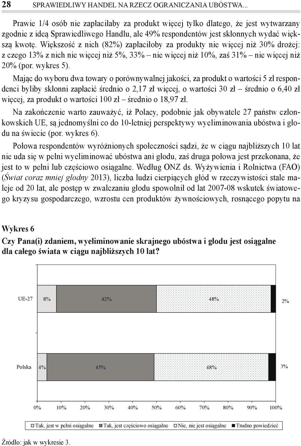 Większość z nich (82%) zapłaciłoby za produkty nie więcej niż 30% drożej: z czego 13% z nich nie więcej niż 5%, 33% nie więcej niż 10%, zaś 31% nie więcej niż 20% (por. wykres 5).