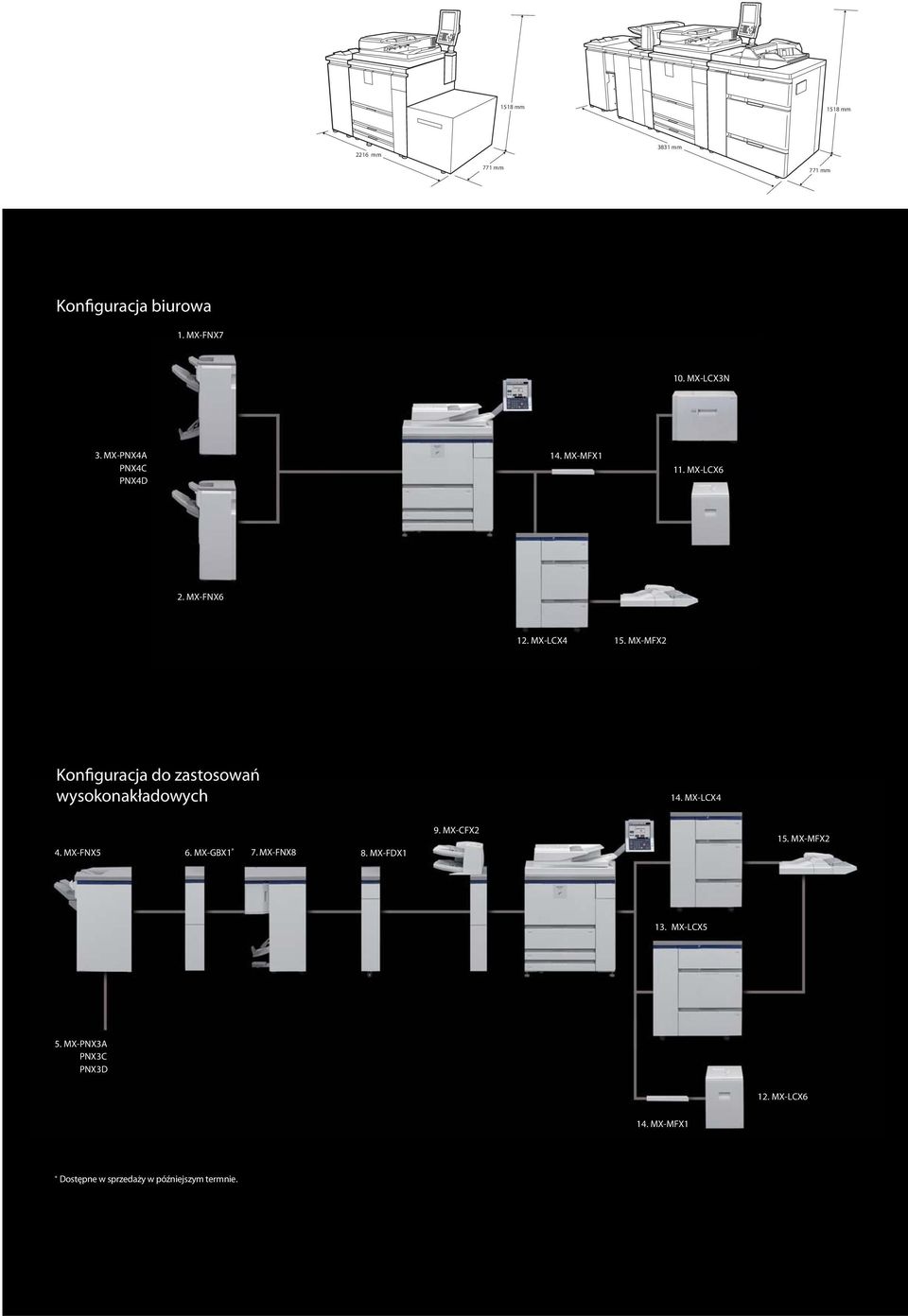 MX-MFX2 Konfiguracja do zastosowań wysokonakładowych 14. MX-LCX4 4. MX-FNX5 6. MX-GBX1 * 7. MX-FNX8 8.
